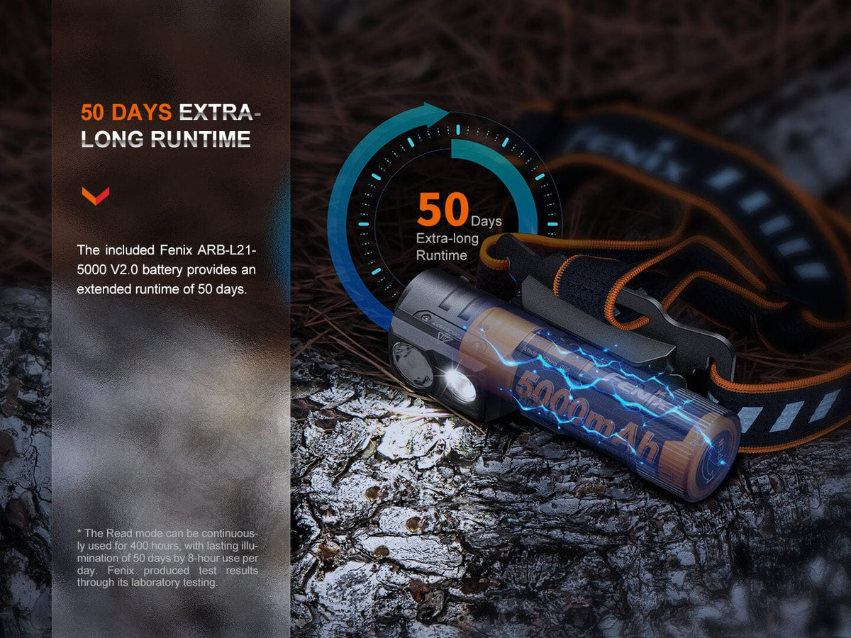 Fenix HM71R Rechargeable Industrial LED Headlamp – photo 14 of 22