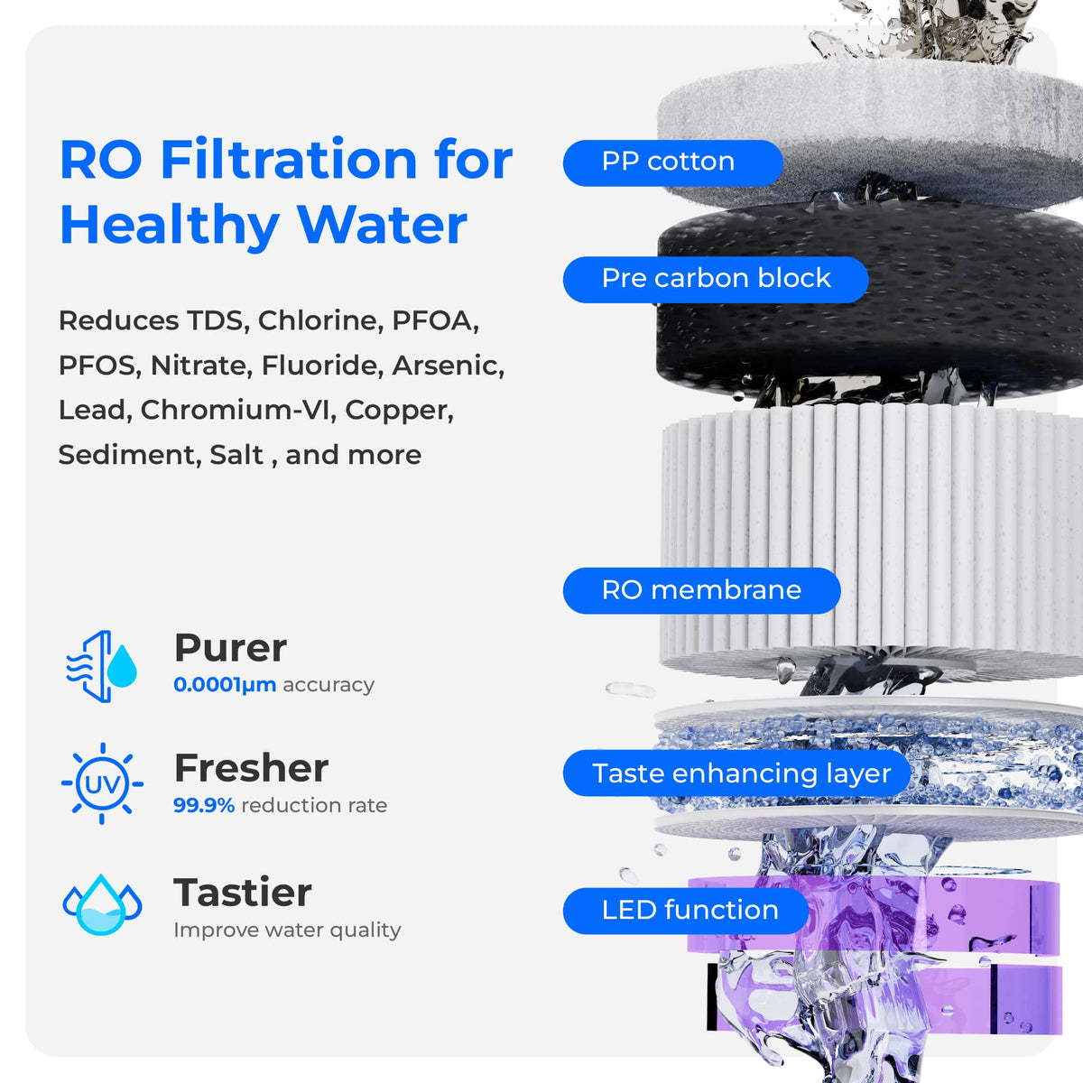 Waterdrop Reverse Osmosis Hot Cold Water Dispenser, A2