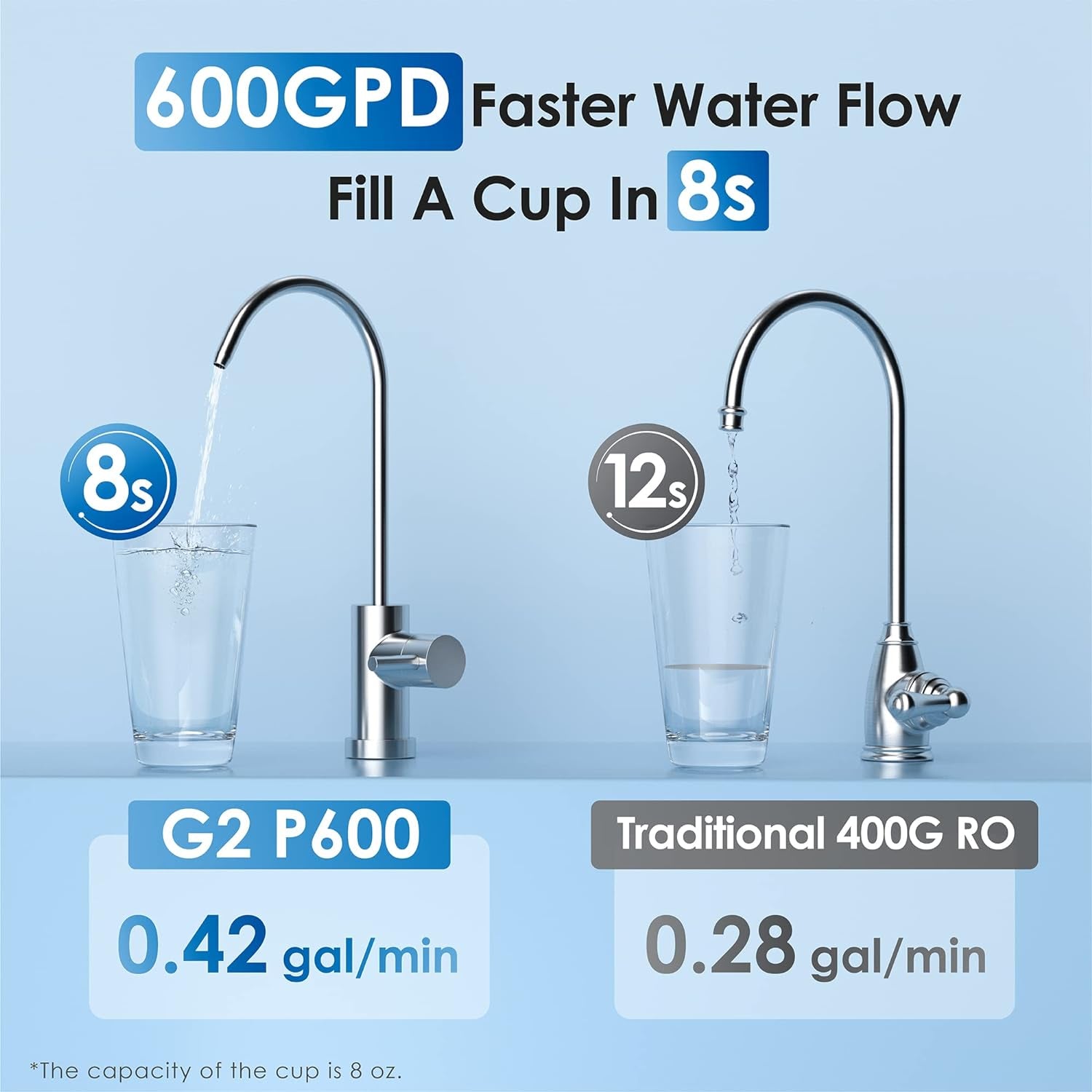 Waterdrop Reverse Osmosis Water Filtration System for Home, G2P600