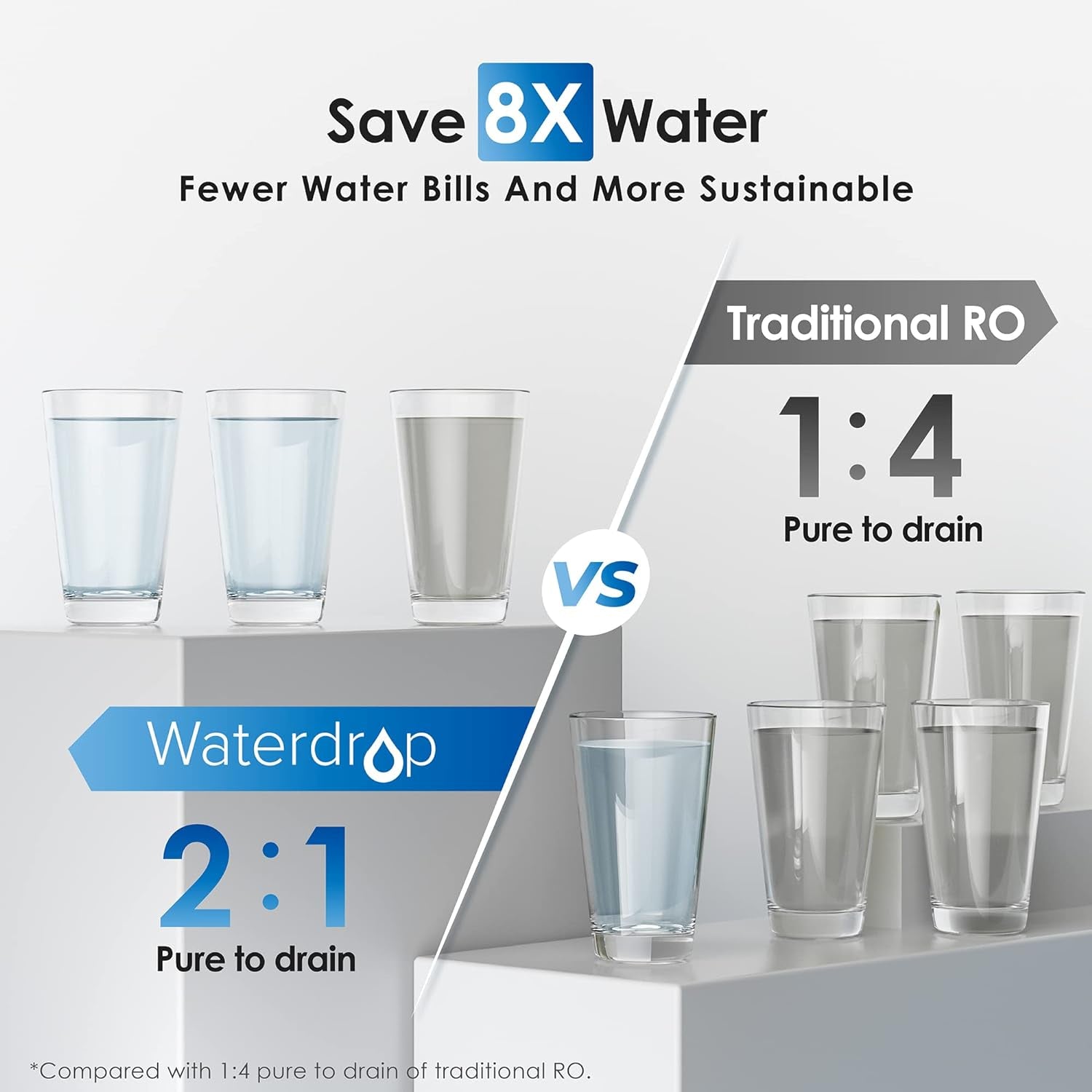 Waterdrop Reverse Osmosis Water Filtration System for Home, G2P600