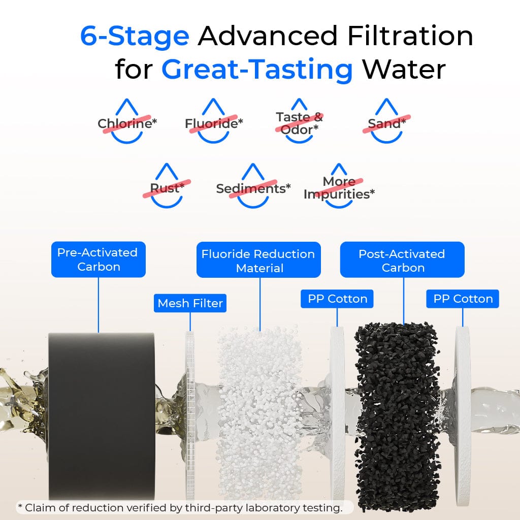 2.25-gallon Gravity Water Filter System With Stand