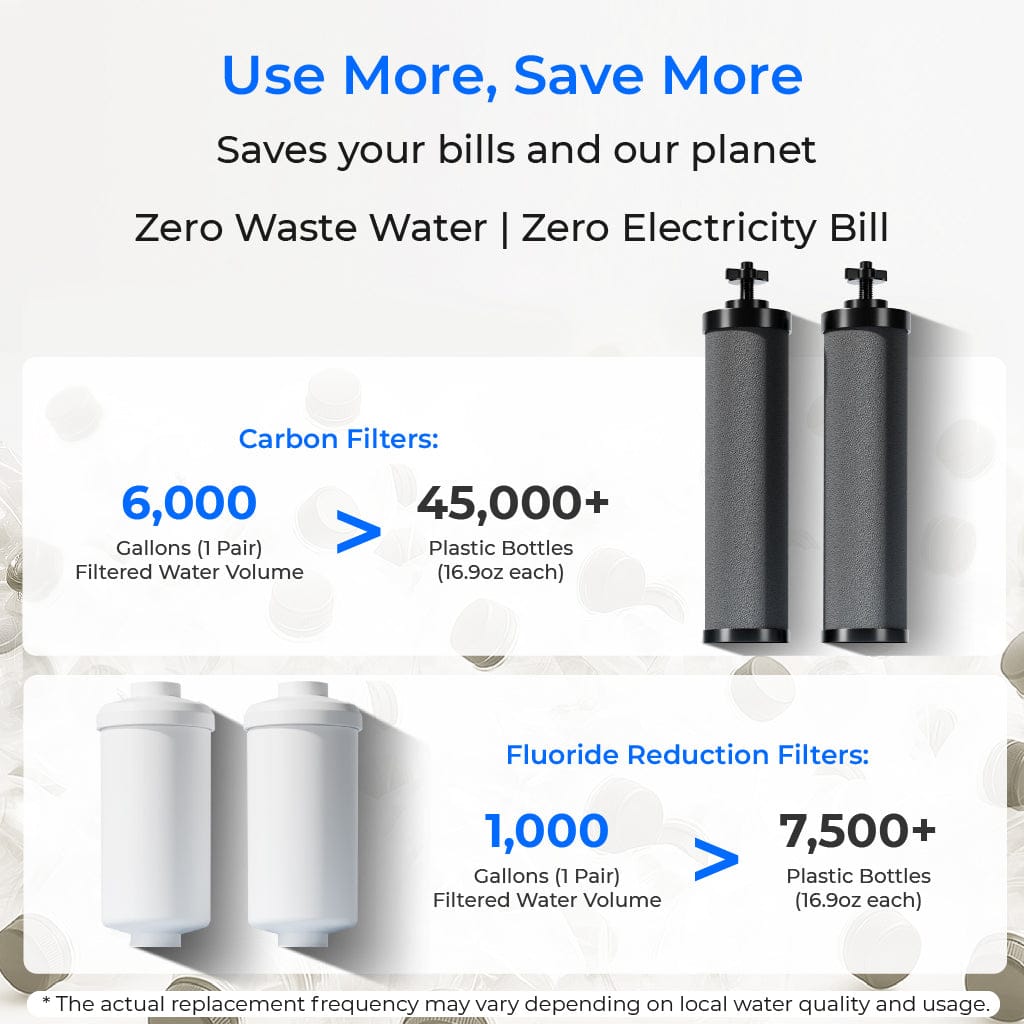 2.25-gallon Gravity Water Filter System With Stand