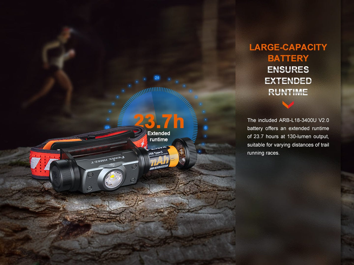 Fenix HM62-T Lightweight Trail Running Headlamp – photo 6 of 22