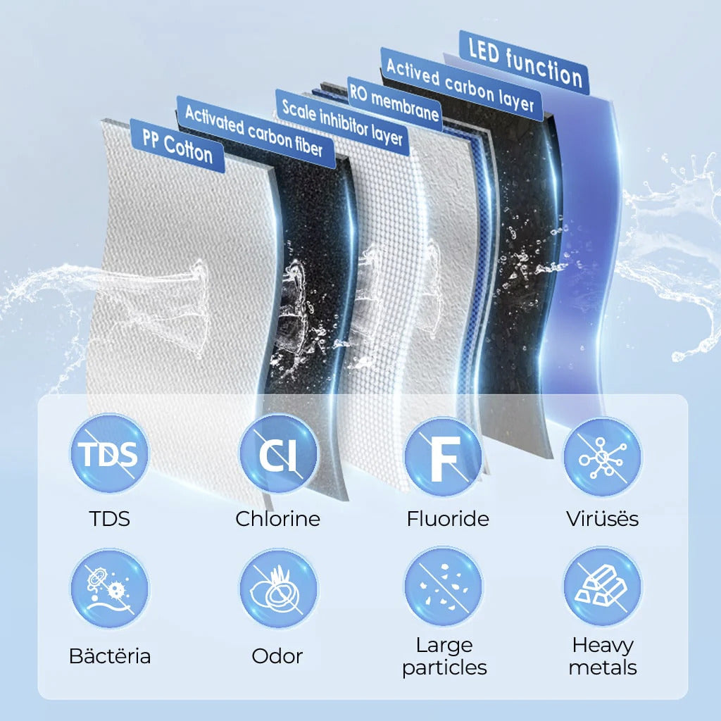6-Stage Countertop RO Water Filter With UV Sterilization