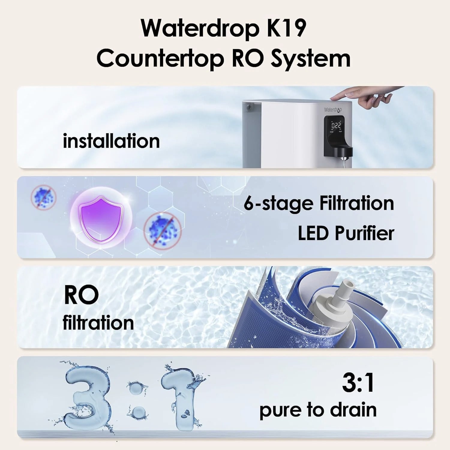 6-Stage Countertop RO Water Filter With UV Sterilization