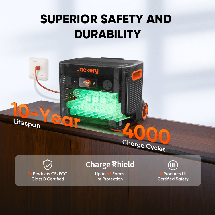 Solar Generator  2000 Plus