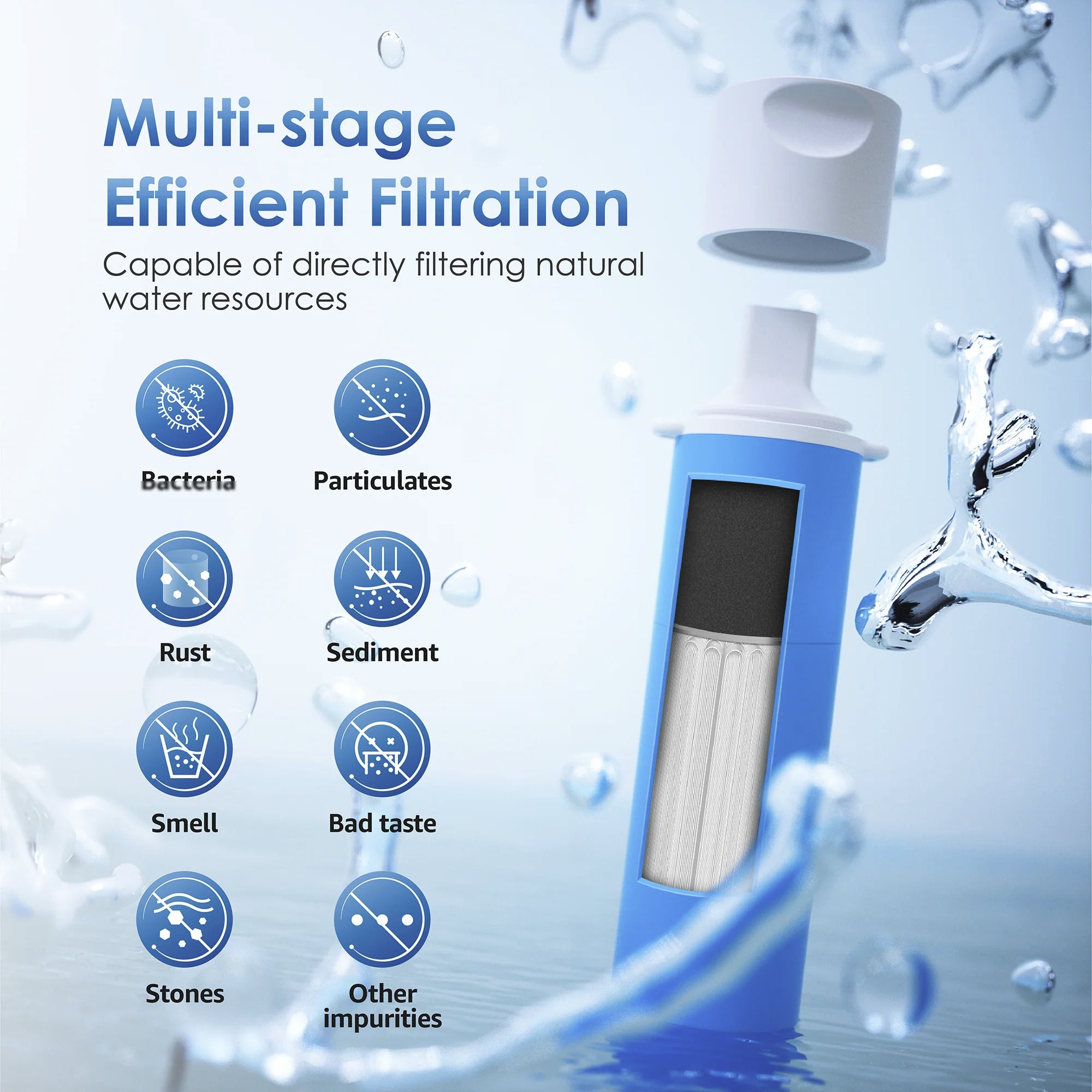 1 Micron Water Filter Straw - Removes 99.99% Of Bacteria (6-Pack)
